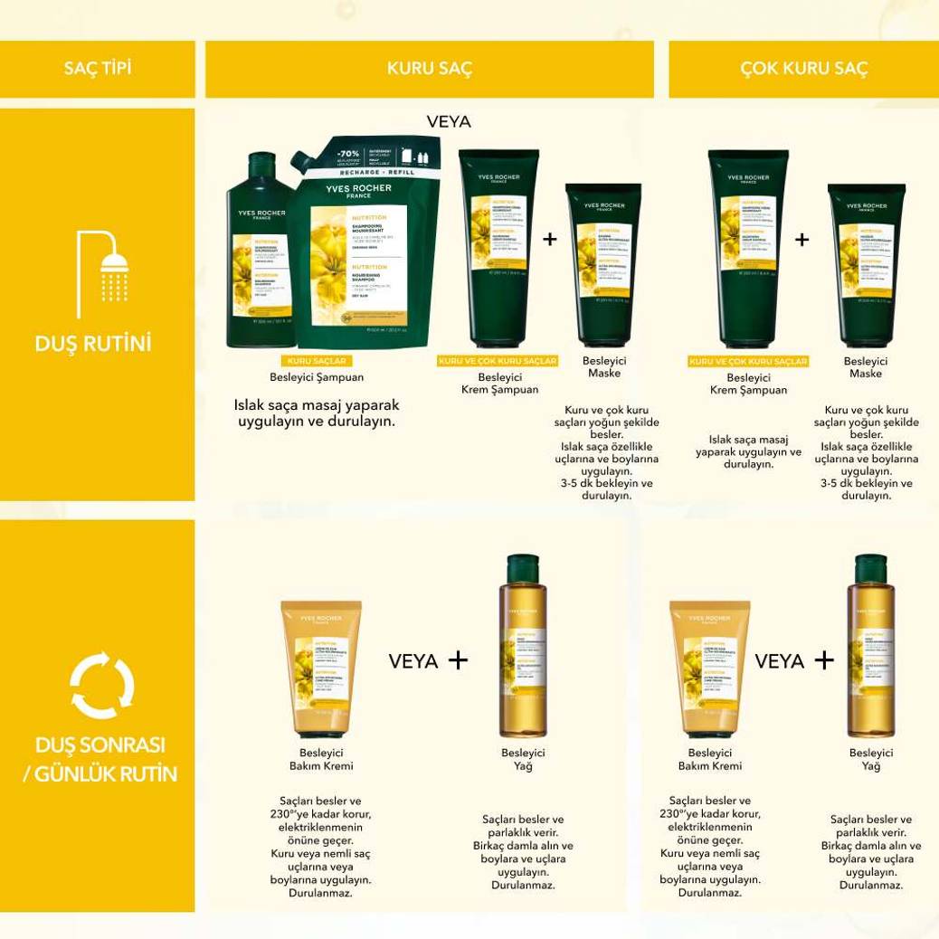 Besleyici Prebiyotik Refill Şampuan - Kuru Saçlar - Tuzsuz, SLS,SLES İçermez , Vegan