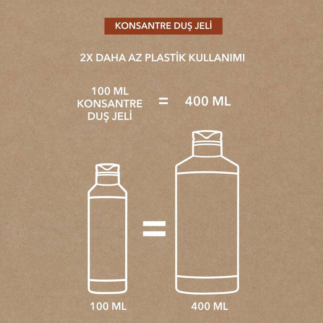 Konsantre Duş Jeli - Nemlendirici Tropikal Hindistan Cevizi -SLS,SLES İçermez-Vegan