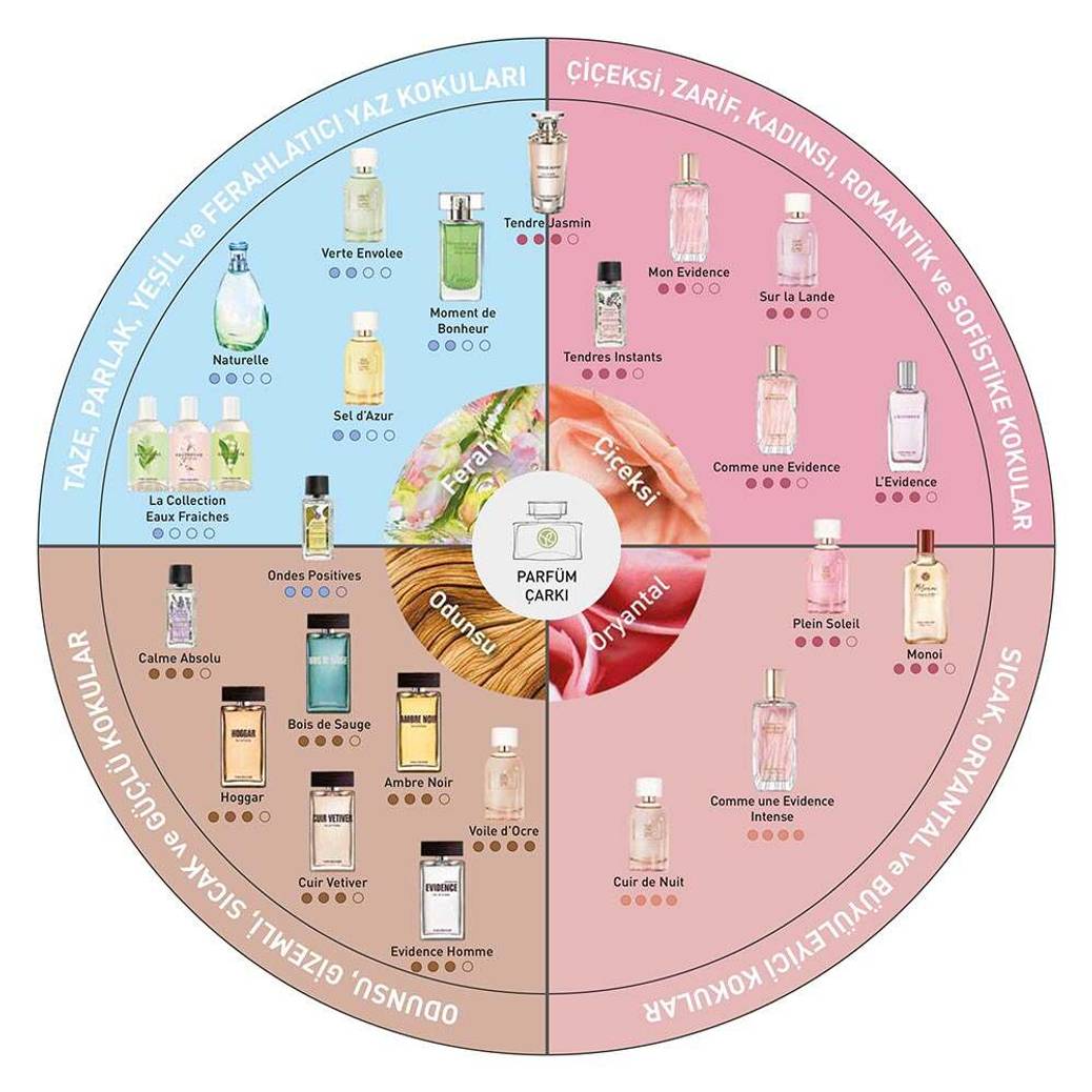 Naturelle EDT -Vegan
