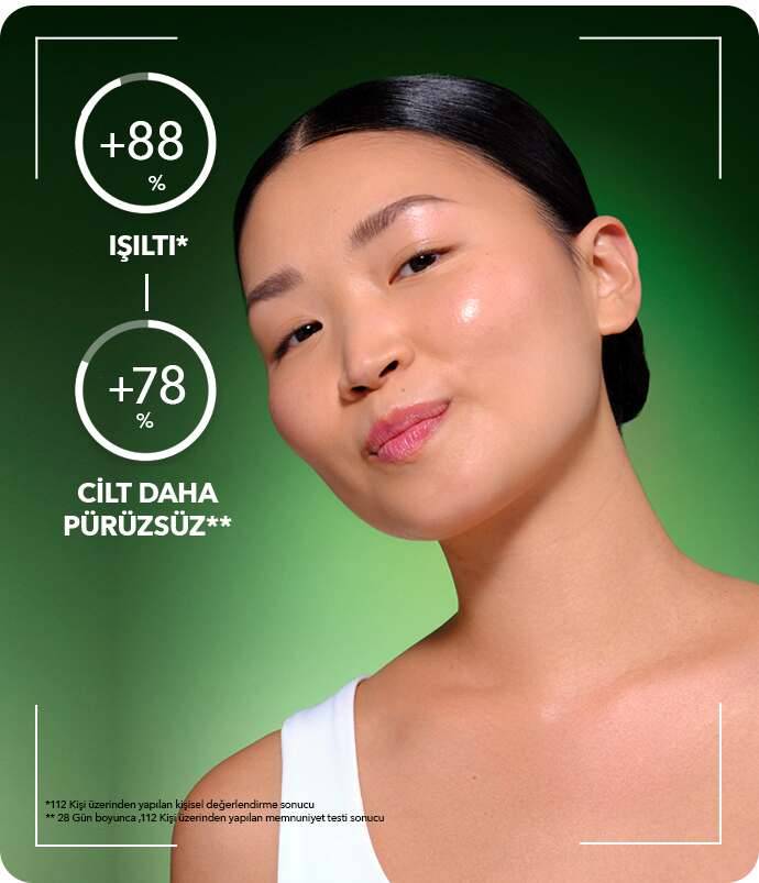 +88% GLOW(1), 78% skin is smoothed